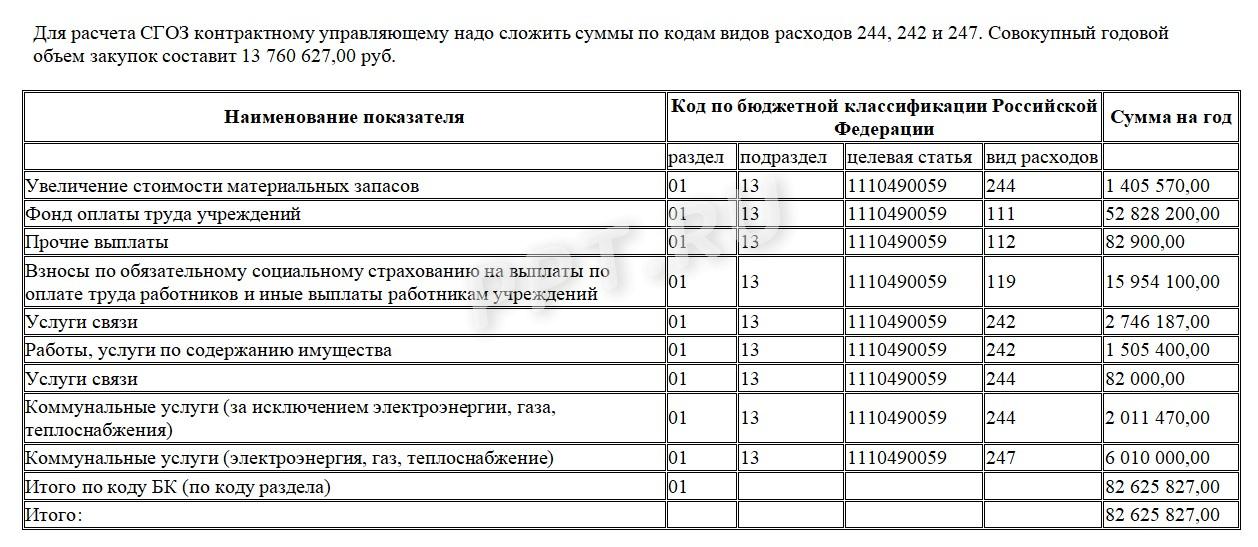 Пример расчета СГОЗ
