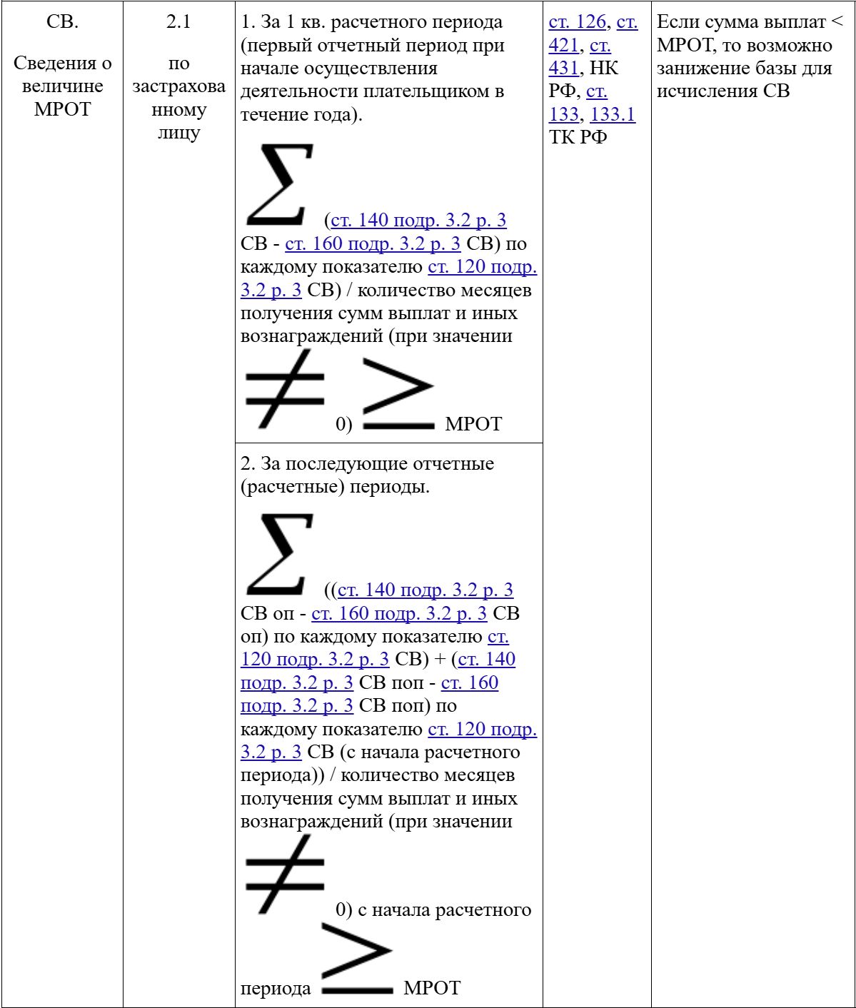 Контрольные соотношения РСВ стр. 2 Контрольные соотношения РСВ (стр. 2)