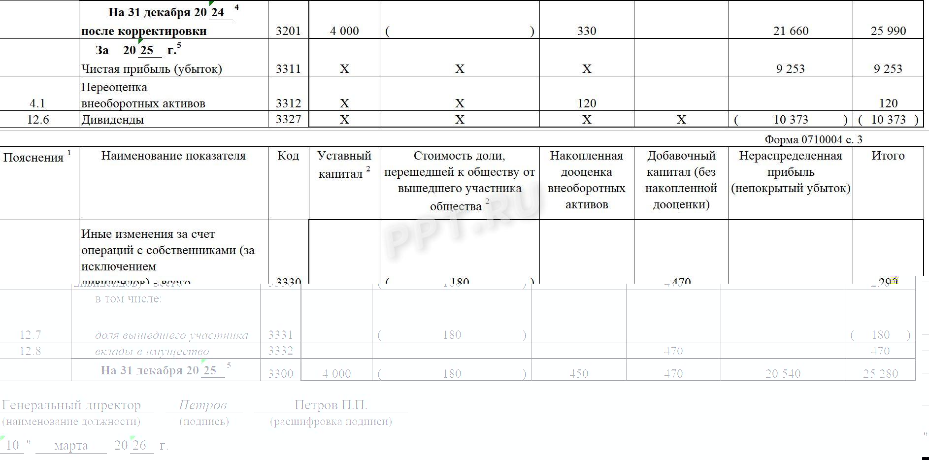 Образец отчета об изменениях капитала за 2025 год (стр. 2)