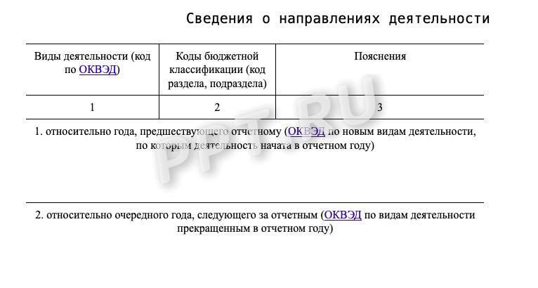 Образец заполнения таблицы 1 к пояснительной записке за 2024 год