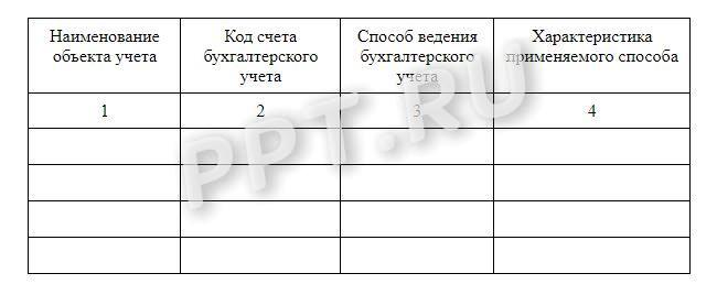 Таблица пояснений по способам учета в бюджете