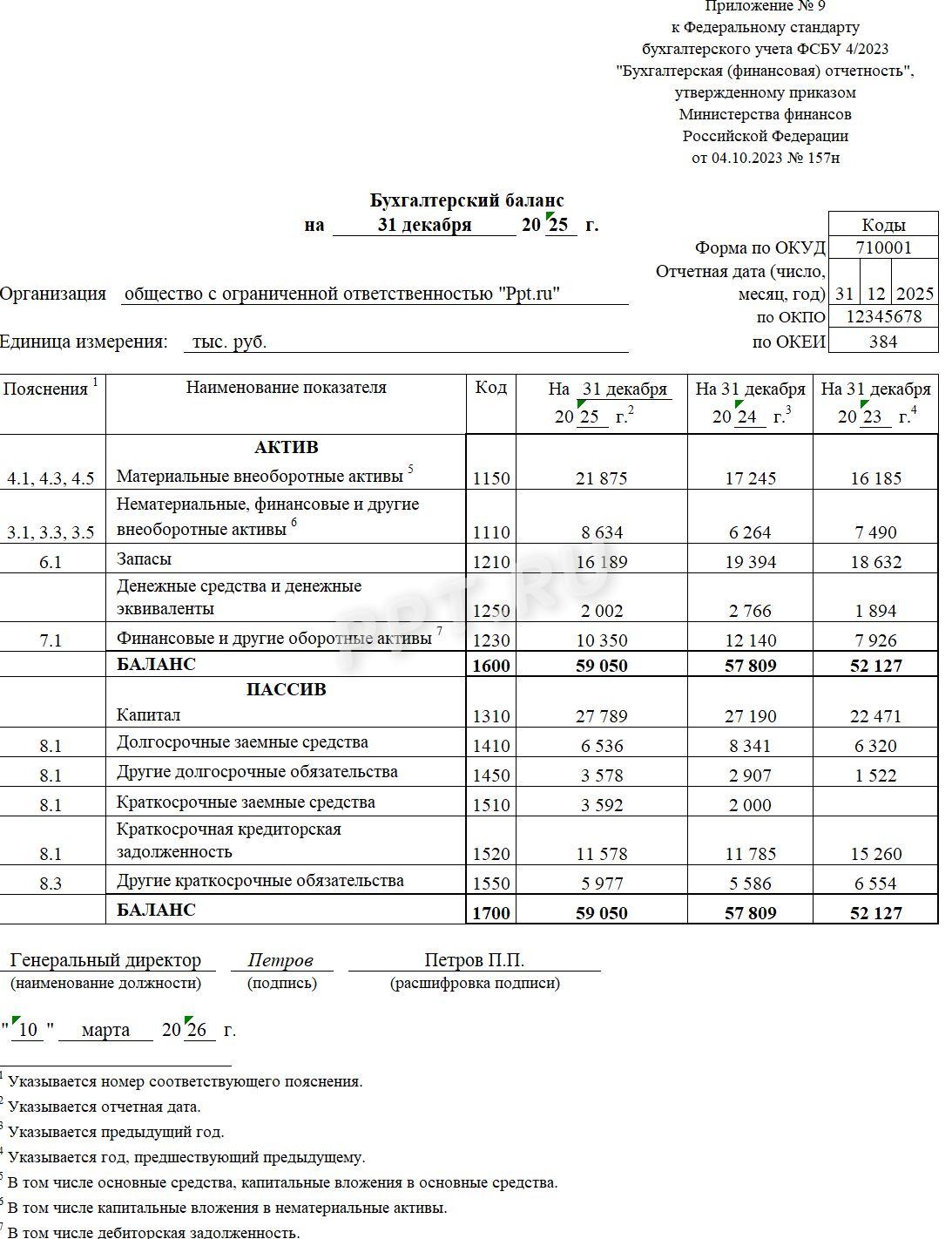 Образец упрощенного бухгалтерского баланса Образец упрощенного бухгалтерского баланса