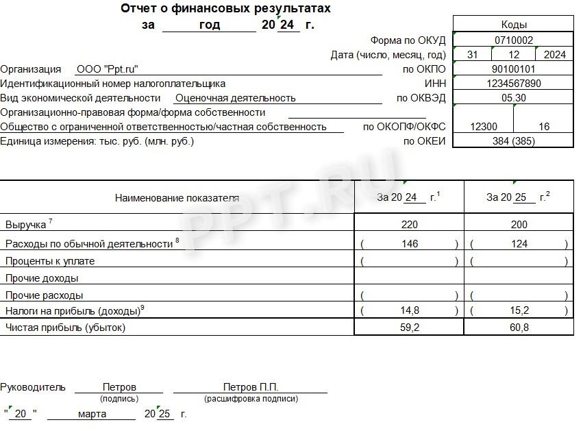 Образец упрощенного отчета о финансовых результатах за 2024 год Образец упрощенного отчета о финансовых результатах за 2024 год