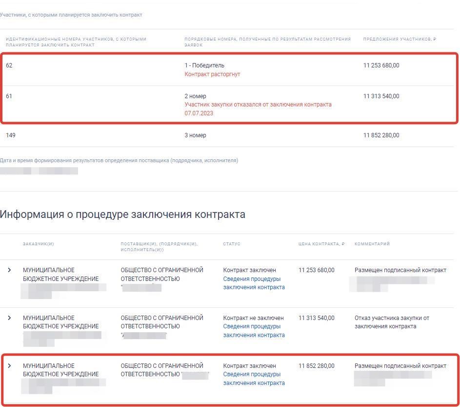 Пример согласия участника на заключение контракта