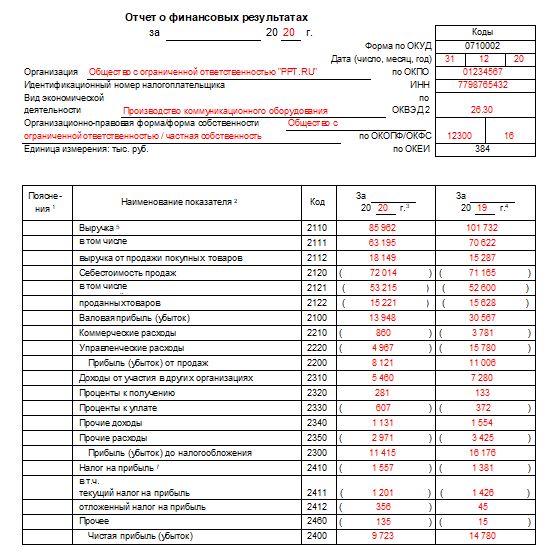 Образец заполнения формы 2 (часть1)
