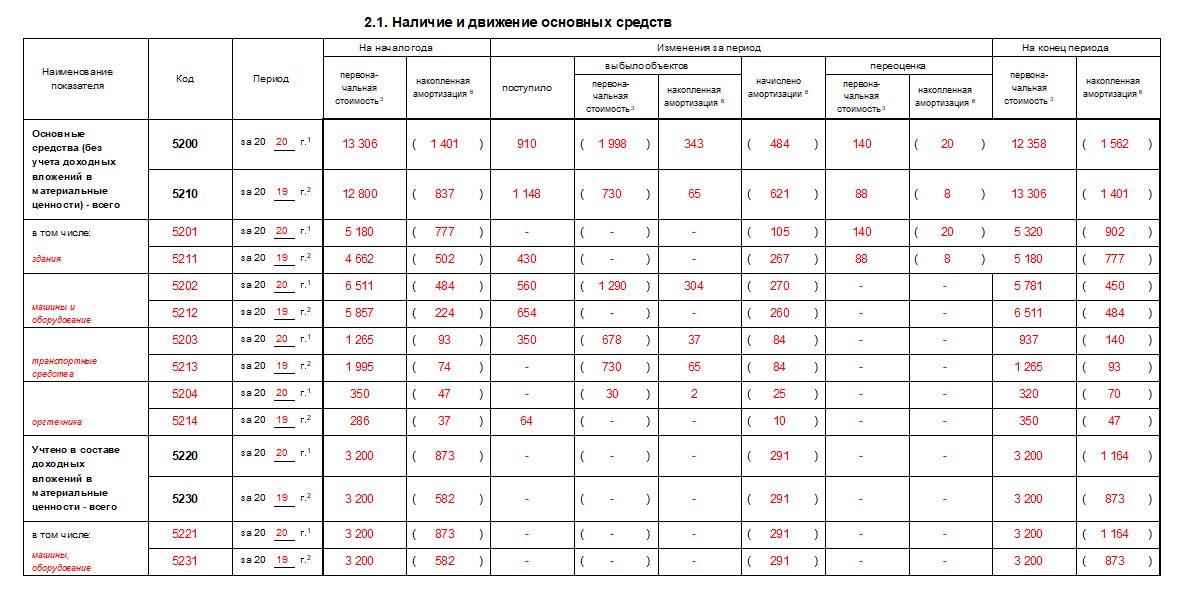 Форма 5 за 2020 год
