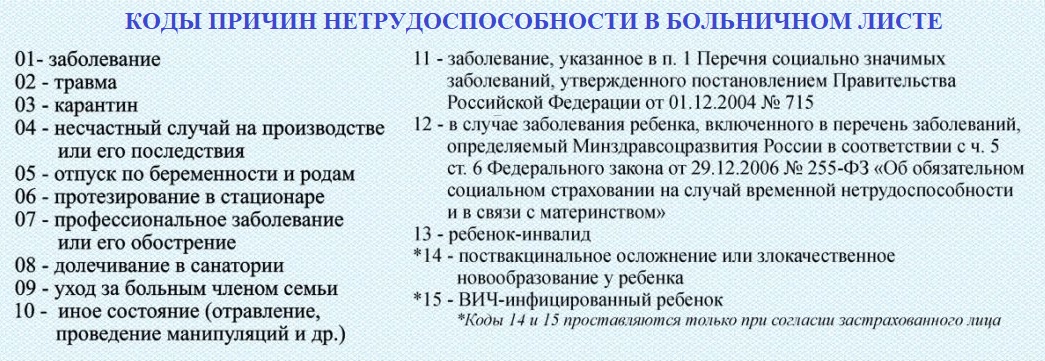 Коды причин нетрудоспособности в больничном листе