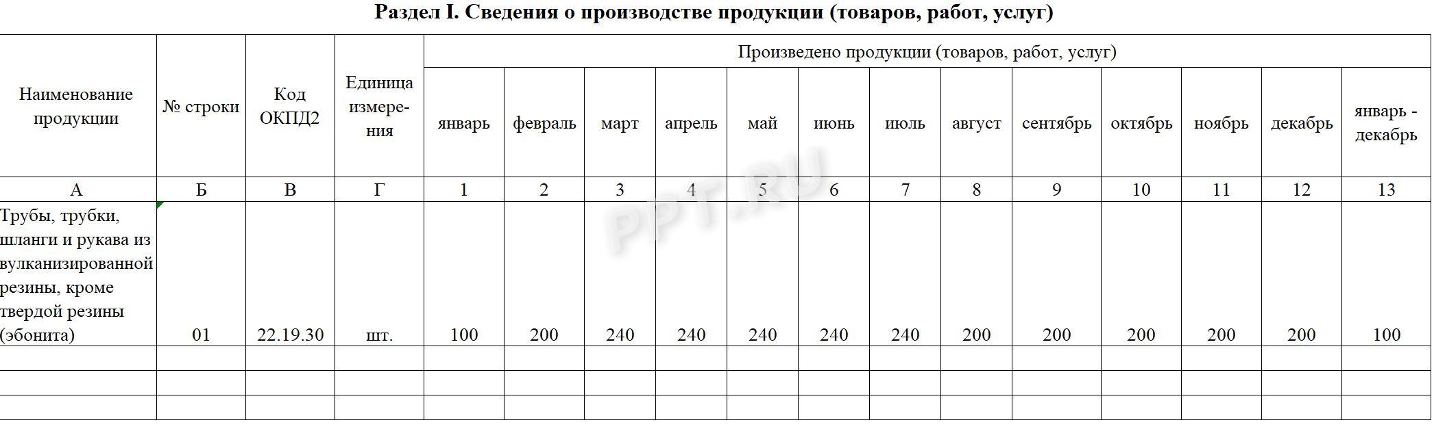 Раздел 1 формы МП (микро)-натура