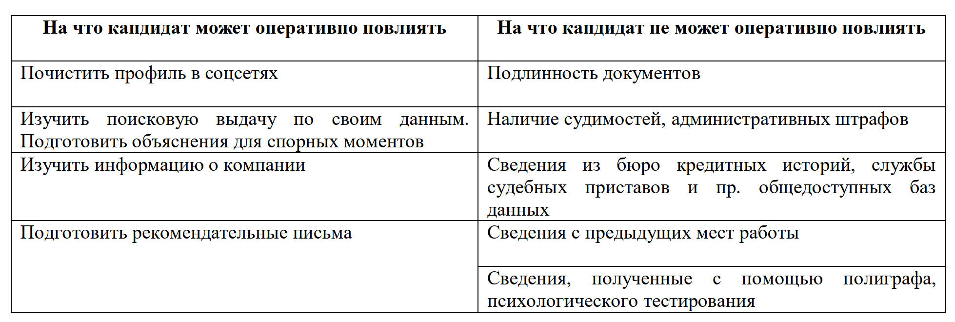 При устройстве на работу что проверяет служба безопасности