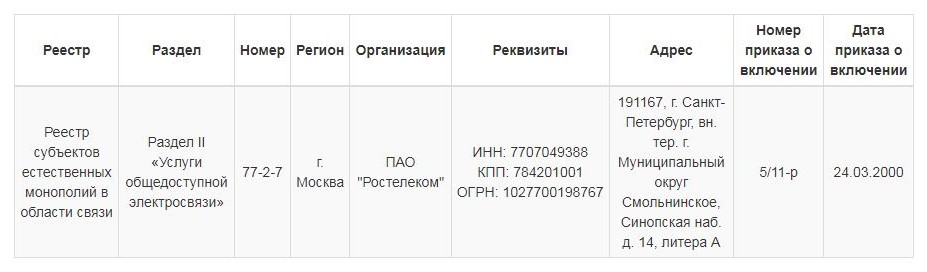 Ростелеком — монополист