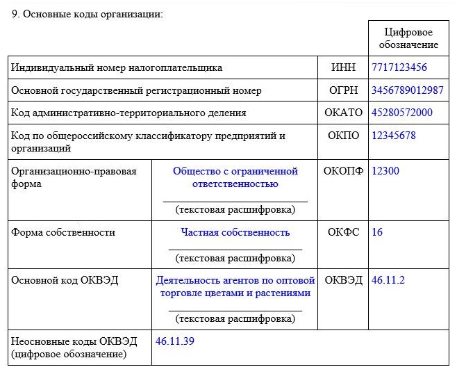 Образец заполнения сведений об организации в карточке воинского учета по форме 18