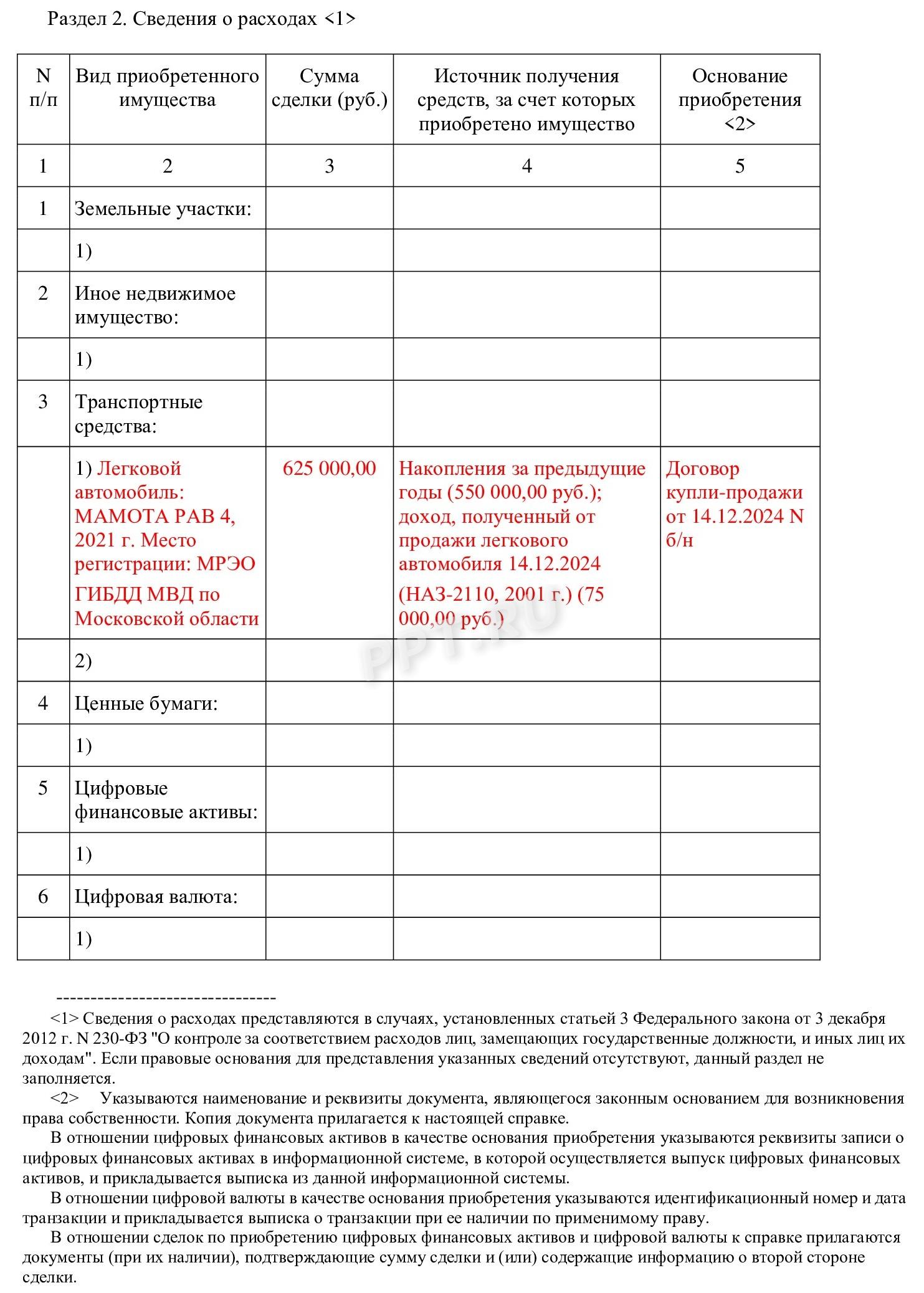 Шаг 3. Вписываем все расходы
