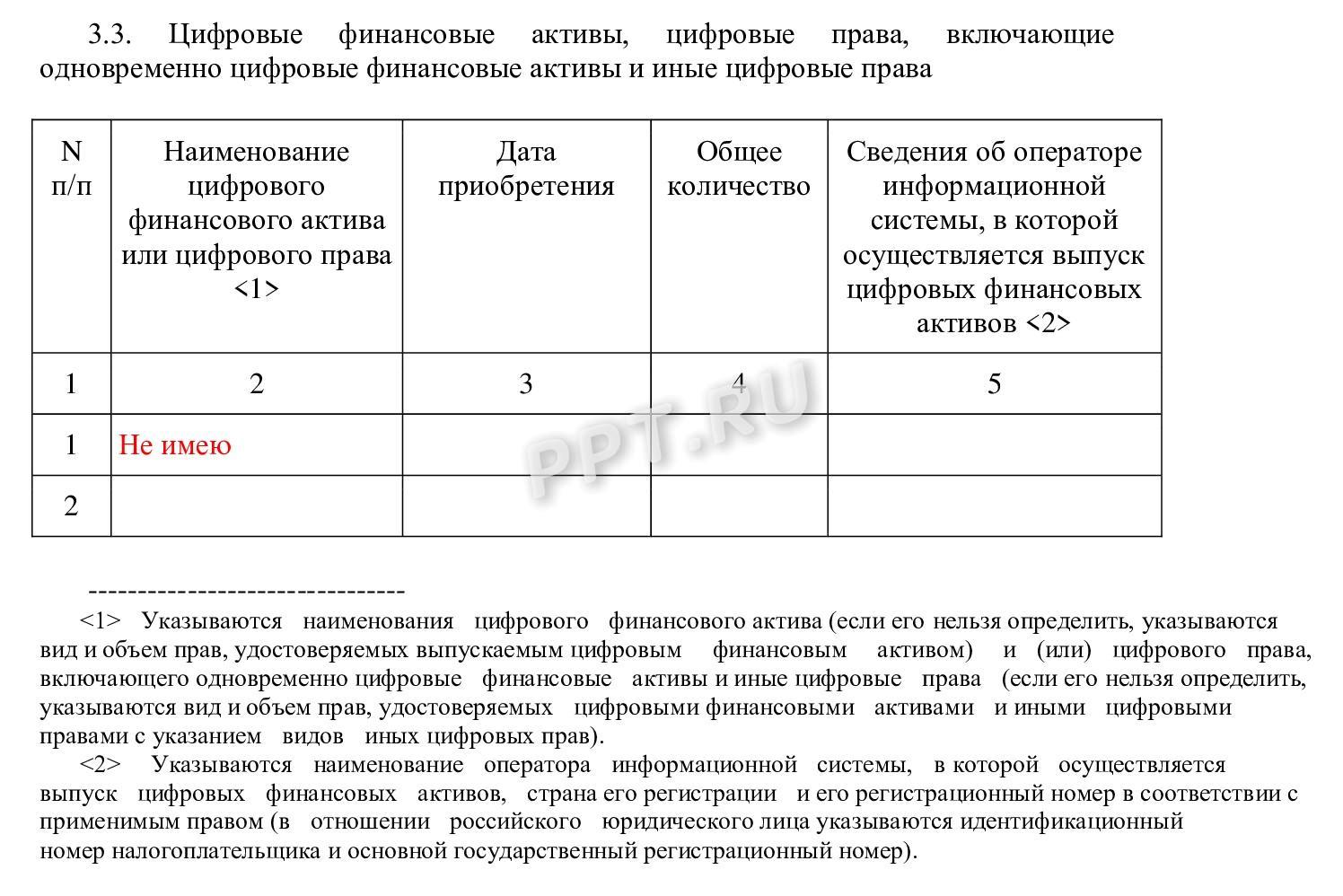Шаг 6. Вписываем цифровые активы