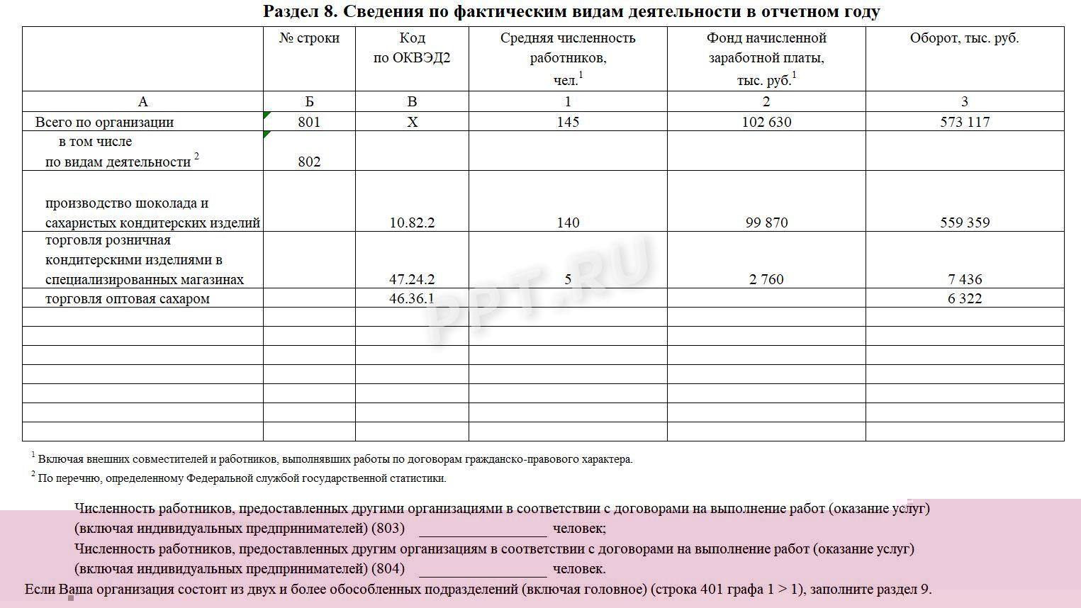 Образец формы 1-предприятие (стр. 8)