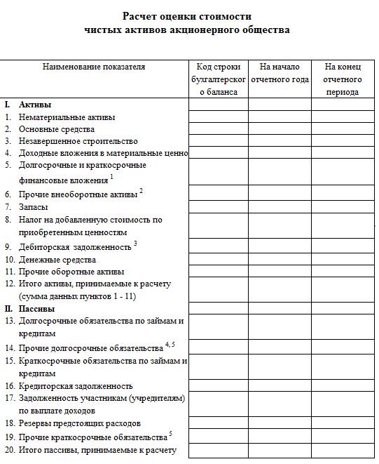 Строка стоимость чистых активов в балансе