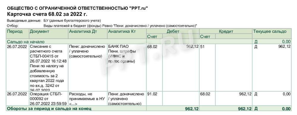 Карточка сч. 68.02 Карточка сч. 68.02