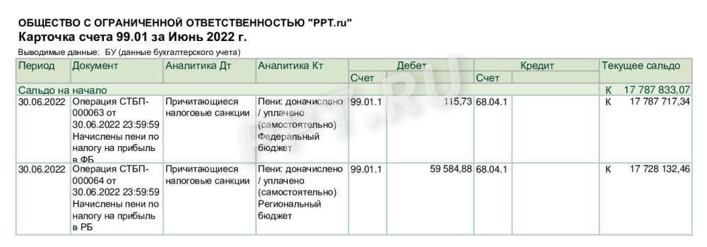 Карточка сч. 99.01 Карточка сч. 99.01