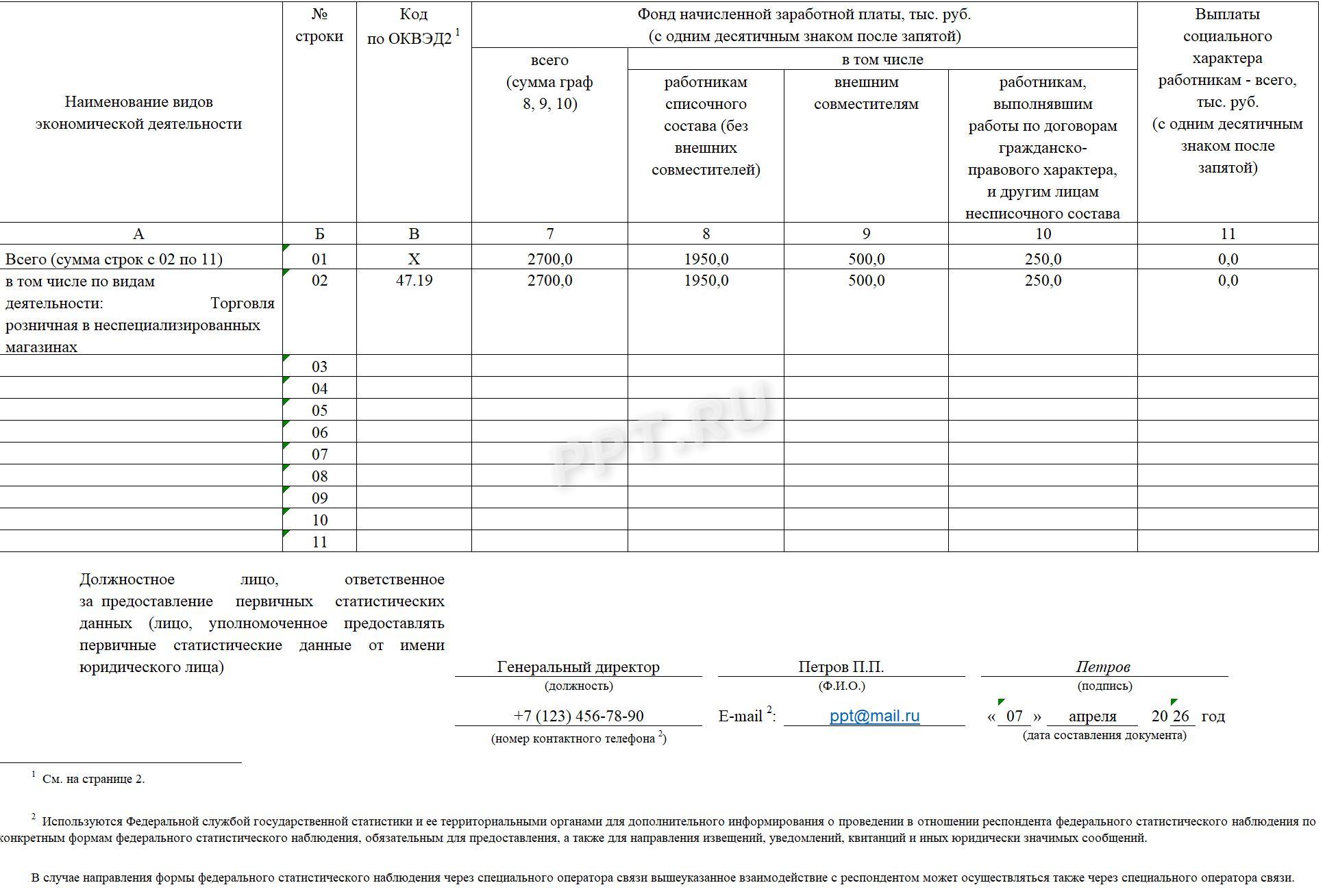 Сведения о зарплате работников формы П-4
