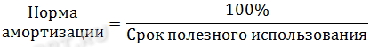 Формула нормы амортизации