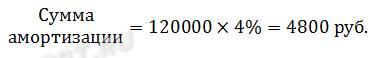 Пример расчета нормы амортизации (стр. 2)