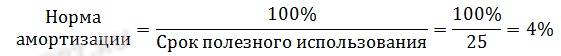 Пример расчета нормы амортизации (стр. 1)