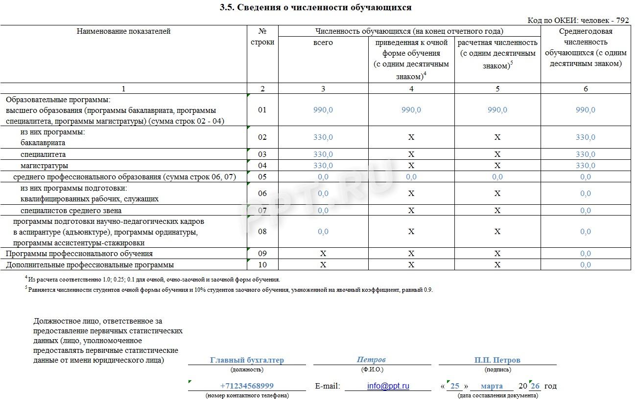 Раздел 3.5 отчета ВПО-2