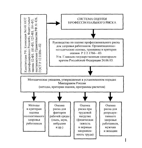 Система оценки рисков