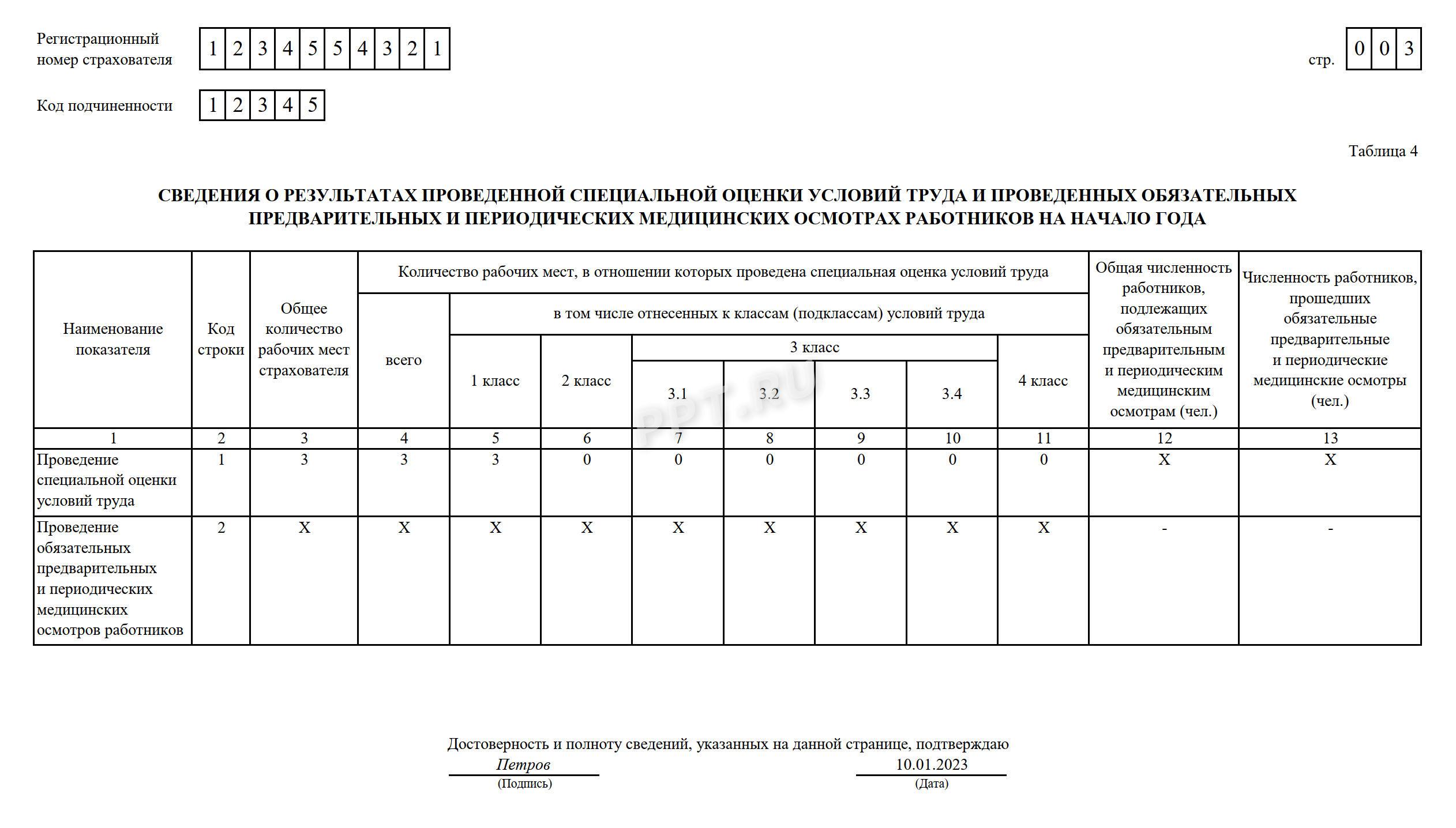 Заполнение таблицы 4 в расчете 4-ФСС