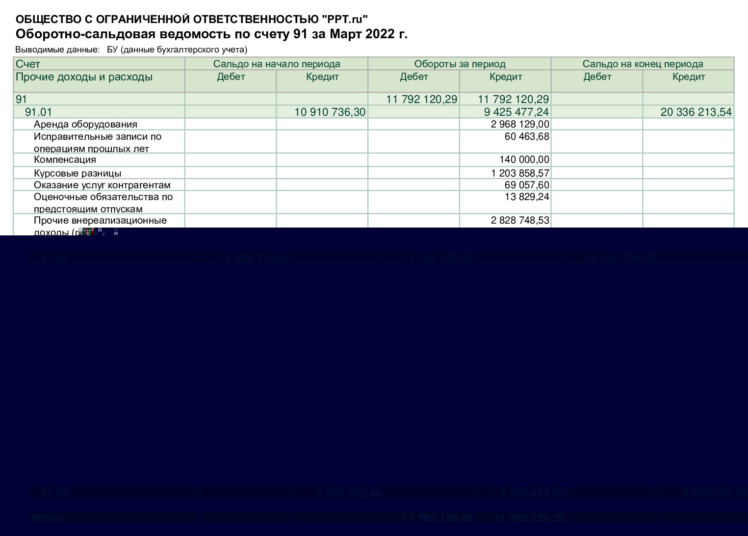 91 счет бухгалтерского учета для чайников