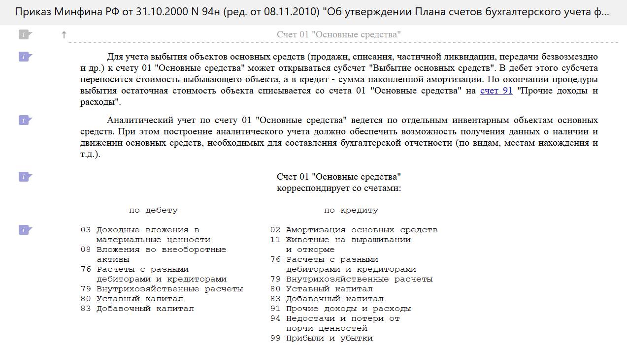 Характеристика счёта 01