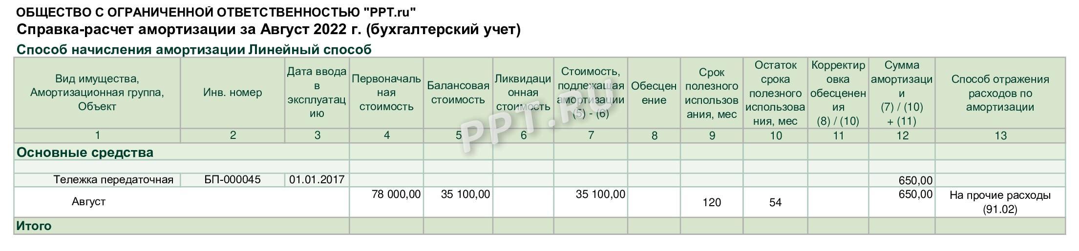 Справка-расчет амортизации
