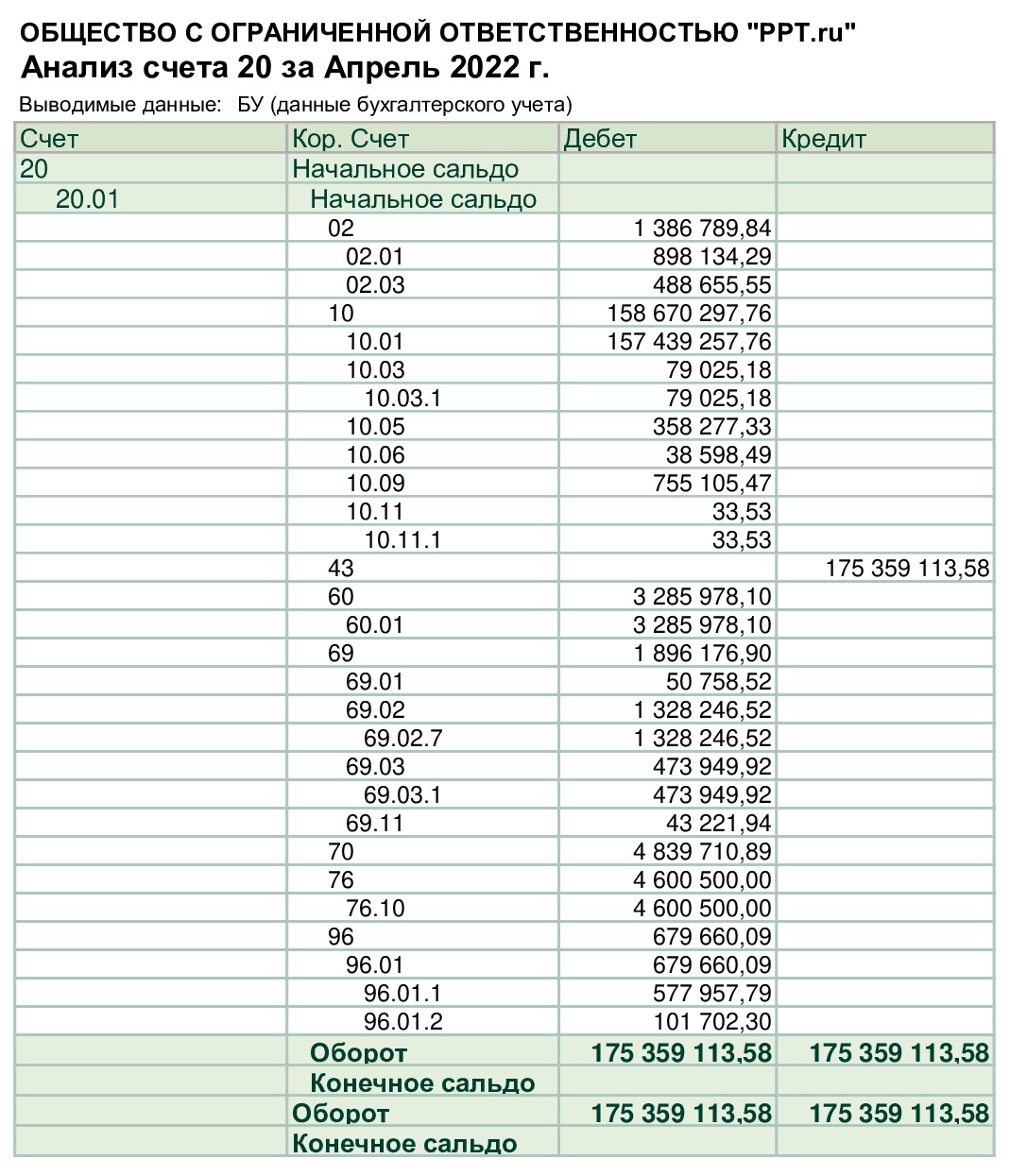 проводка дт 20 кт 01