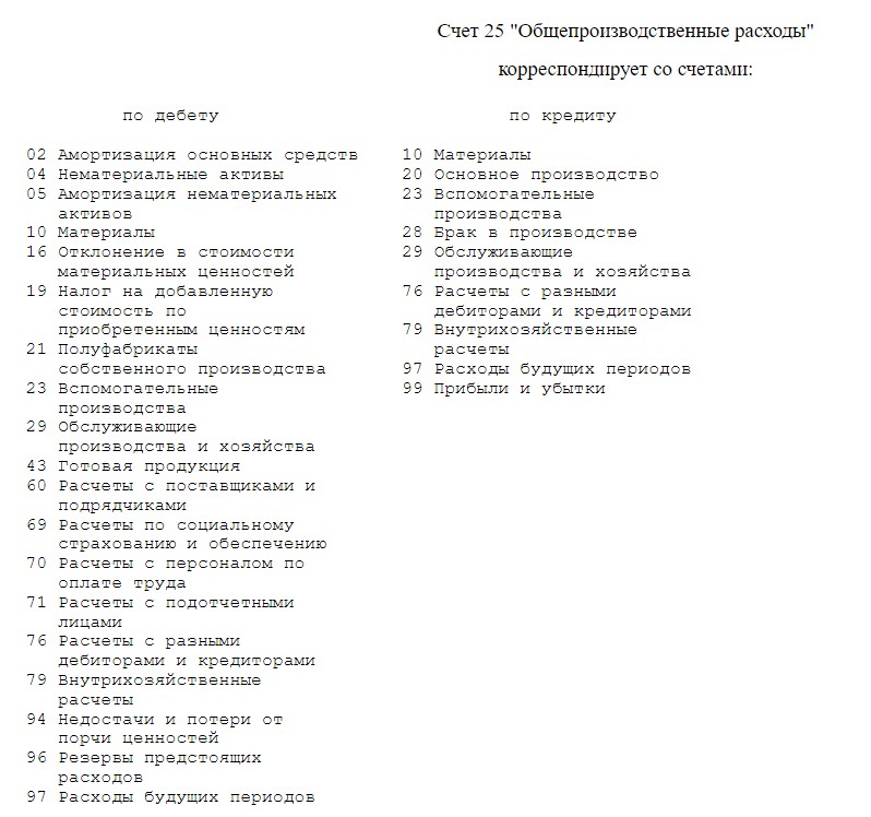 Корреспонденция 25 счета