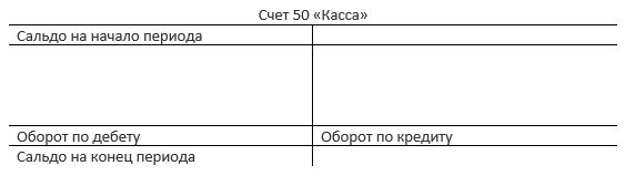 Схема активного счета 50