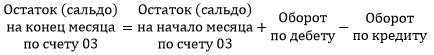 Сальдо счета 03, расчет