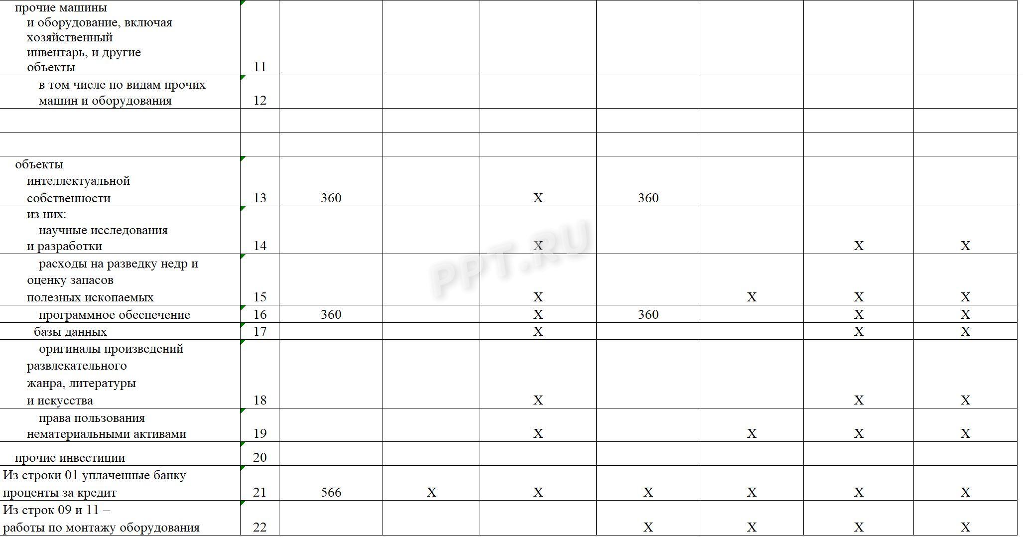 Раздел 1 формы П-2 (инвест) (стр. 2)