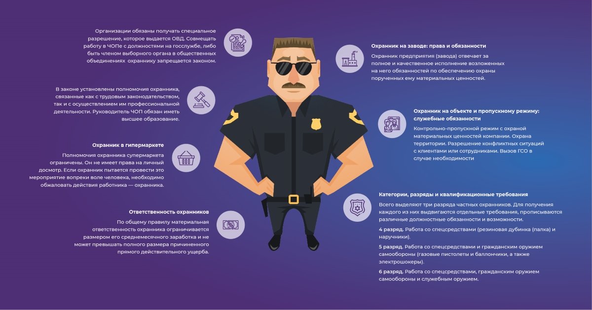 Основные обязанности охранника