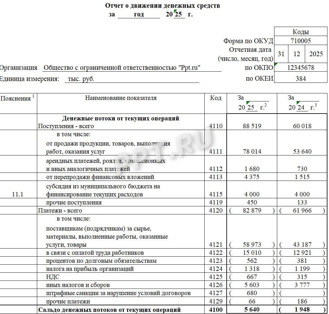 Образец отчета о движении денежных средств (стр. 1)