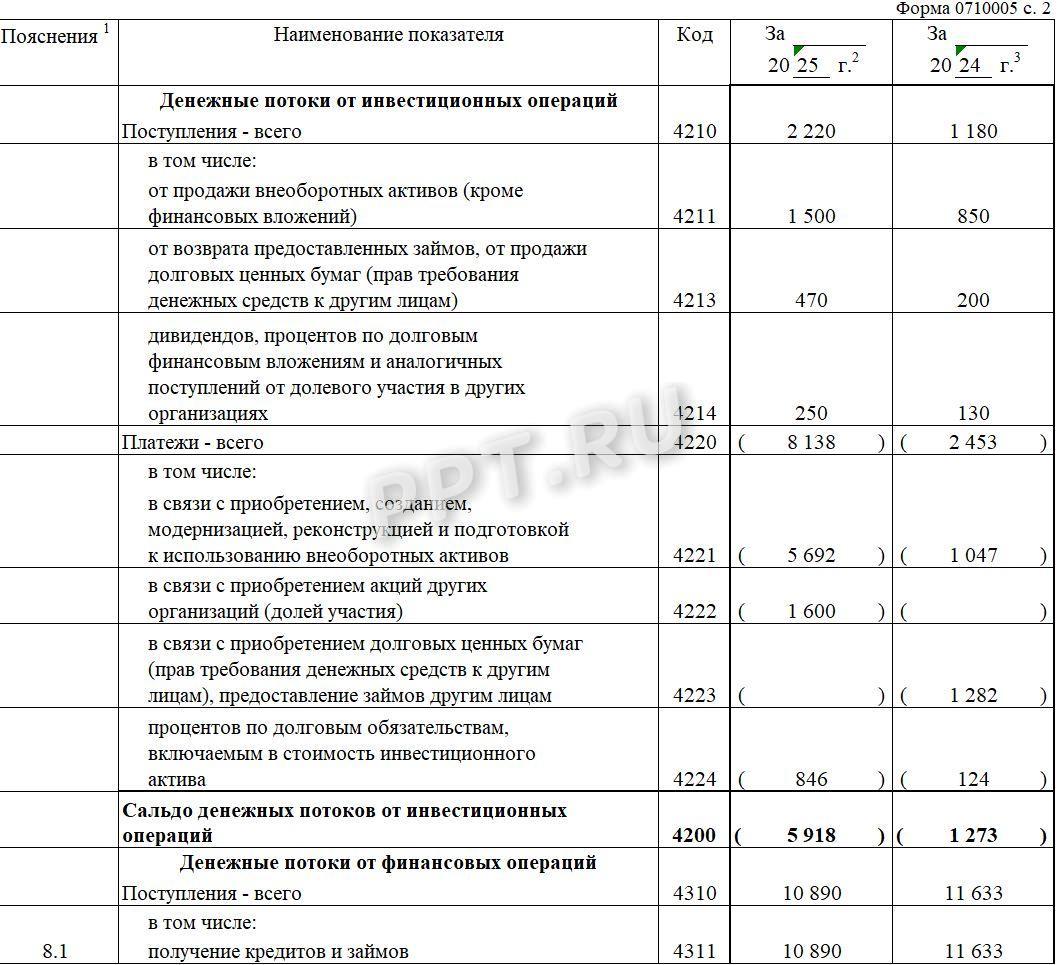 Образец отчета о движении денежных средств (стр. 2)