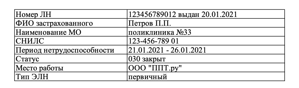 Электронные больничные ФСС 