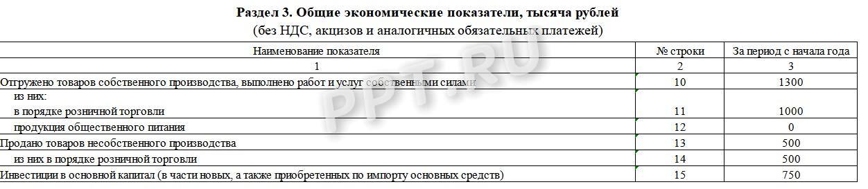 Раздел 3 отчета ПМ (статистика)