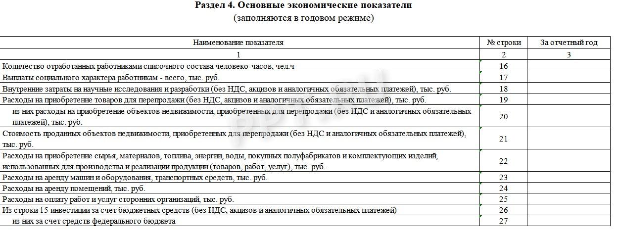 Раздел 4 отчета ПМ (статистика)