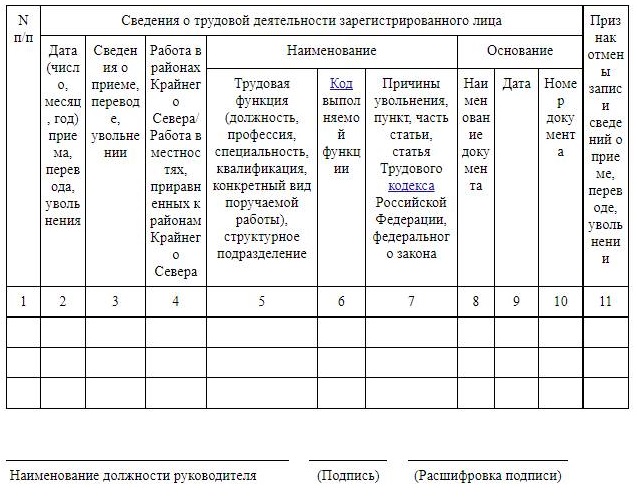 Актуальная форма СЗВ-ТД