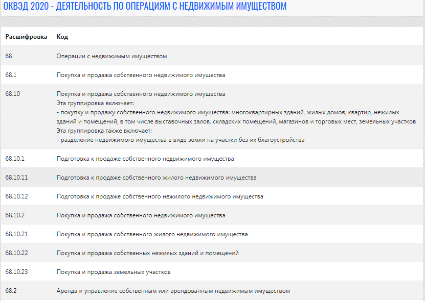 Пример ОКВЭД Пример ОКВЭД