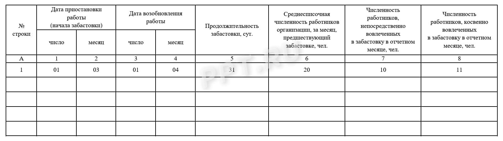 Отчетность 1-ПР забастовки в статистику (стр. 2) Отчетность 1-ПР забастовки в статистику (стр. 2)