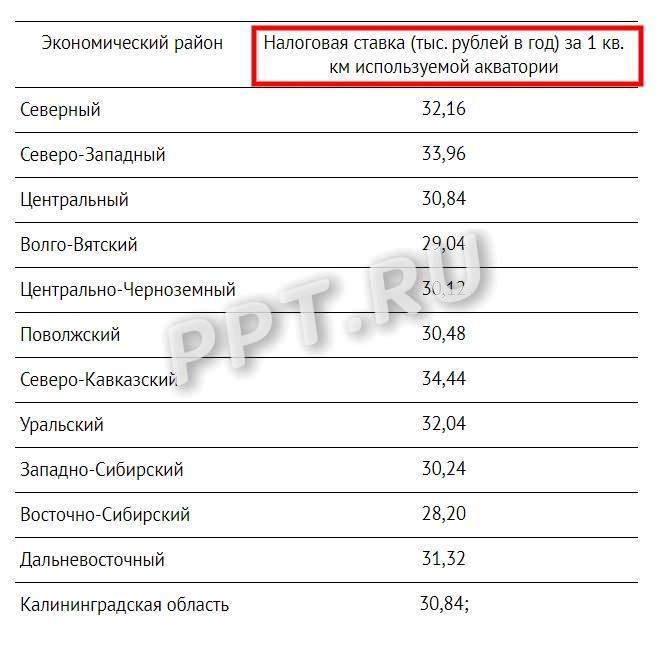 Ставки водного налога для акватории