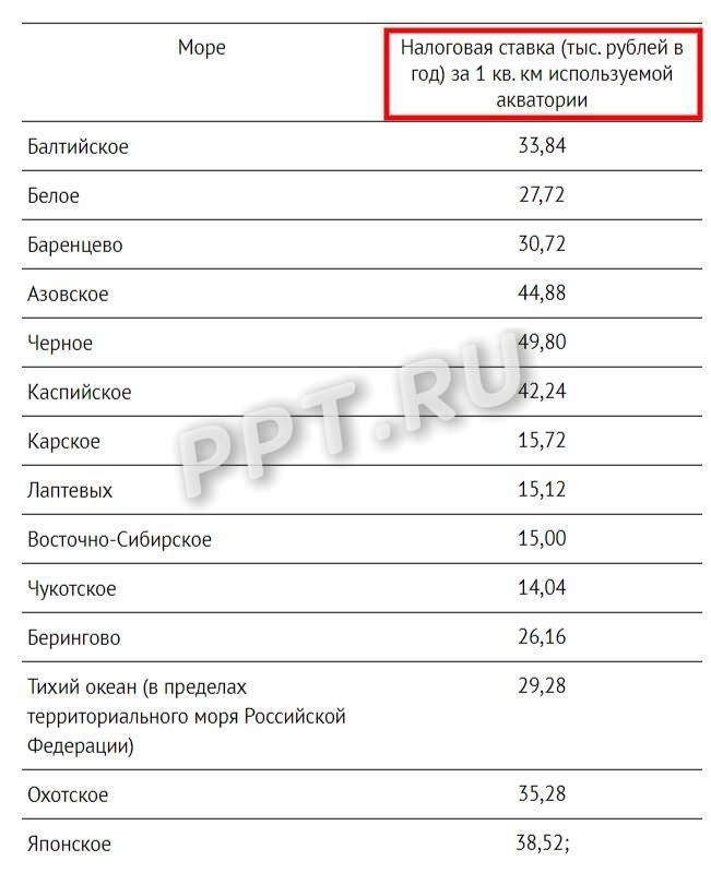 Ставки водного налога для акватории территориального моря