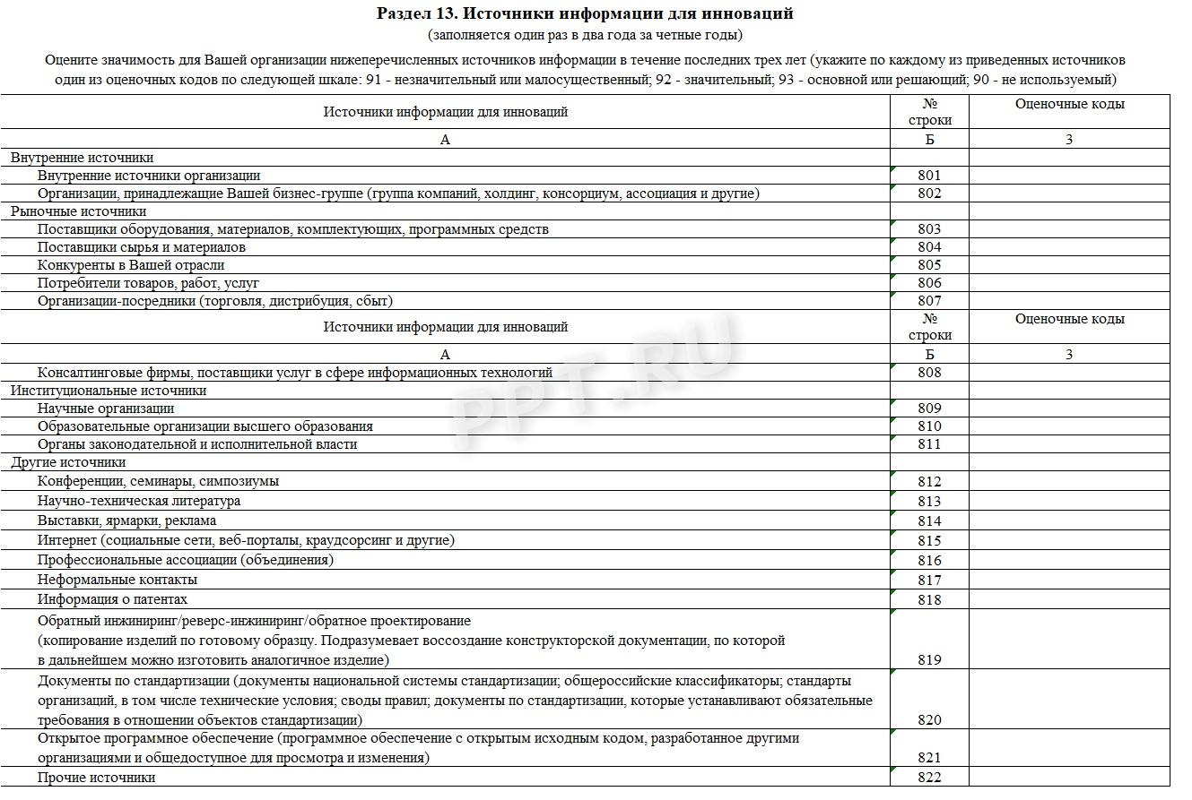 Образец формы 4-инновация, раздел 13