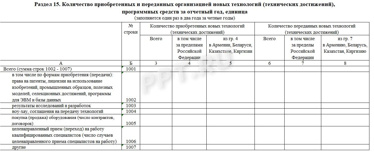 Образец формы 4-инновация, раздел 15