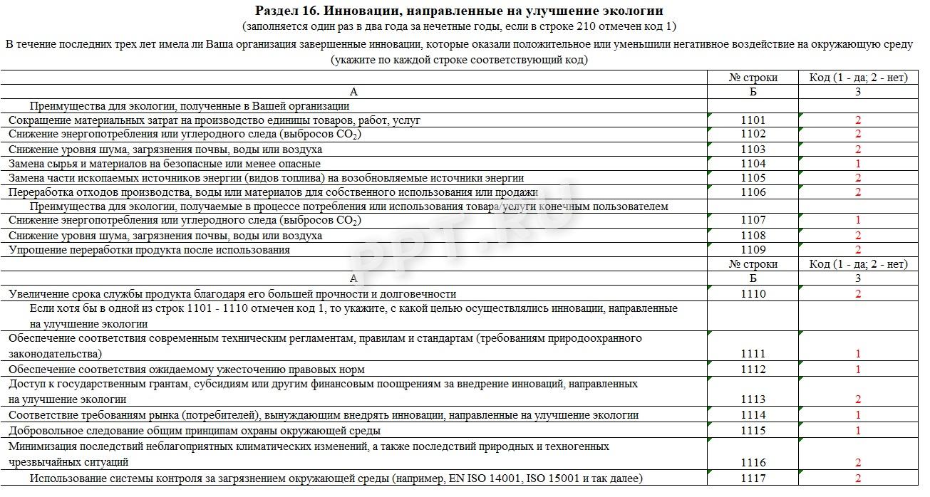 Образец формы 4-инновация, раздел 16